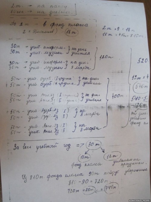 muellimin aldigi pullarin siyahisi