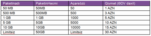 azercell