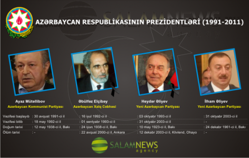 prezidentl'r