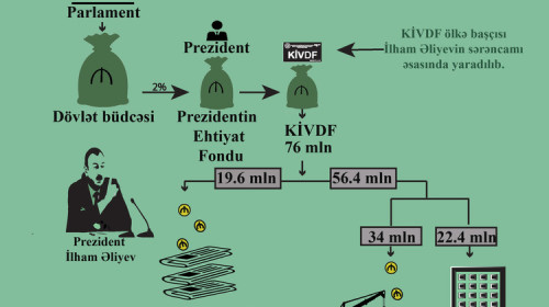 kivdf