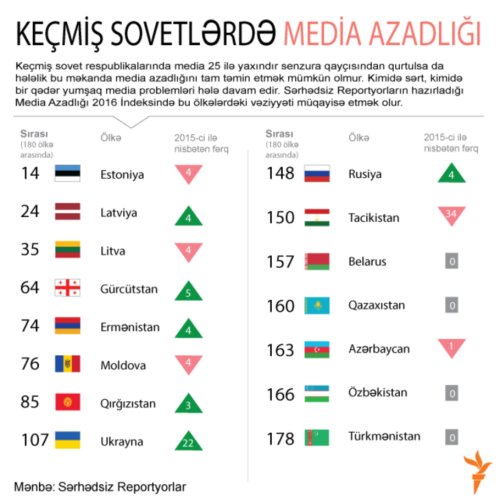 media
