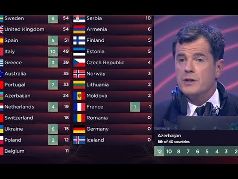 İTV AÇIQLAMANI BELƏ VERDİ: BİZLİK DEYİL...